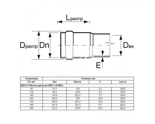 Труба Aquaviva НПВХ SDR21 d110*5.3 L-5500 (штука) для бассейна