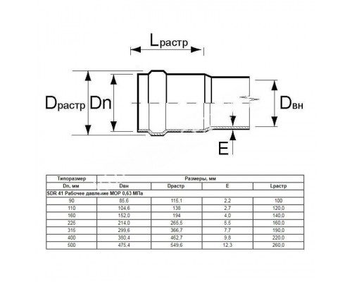 Труба Aquaviva НПВХ SDR41 d110*2.7 L-6120 (штука) для бассейна