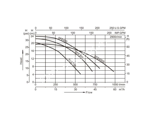 Насос AquaViva LX SFE200T (380V, пф, 22,5m3/h*12m, 1,5kW, 2HP) Насос AquaViva LX SFE200T (380V, пф, 22,5m3/h*12m, 1,5kW, 2HP)