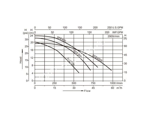 Насос AquaViva LX SFE400 (220V, пф, 41m3/h*10m, 3kW, 4HP) Насос AquaViva LX SFE400 (220V, пф, 41m3/h*10m, 3kW, 4HP)