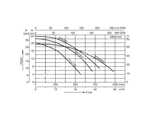 Насос AquaViva LX SFE400ST (380V, пф, 55m3/h*8m, 3kW, 4HP)