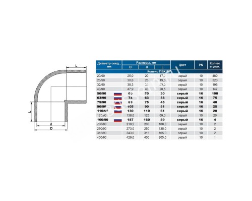 Угол клеевой 90° d50 PN16 AQUAVIVA Угол клеевой 90° d50 PN16 AQUAVIVA