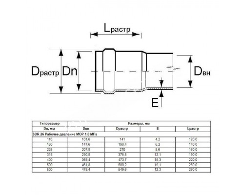 Труба Aquaviva НПВХ SDR17 d110*6.6 L-3000 (штука) для бассейна