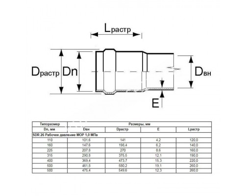 Труба Aquaviva НПВХ SDR41 d160*4.0 L-3000 (штука) для бассейна