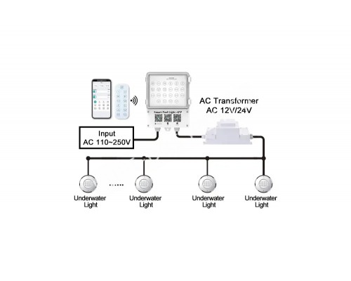 Блок управ.подв.освещ.(500Вт/220В) WiFi & Bluetooth c пультом WAKING HJ0040/040RGB