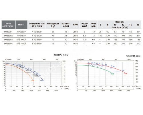Насос (11 кВт 380В) Emaux APS1500P 9023904