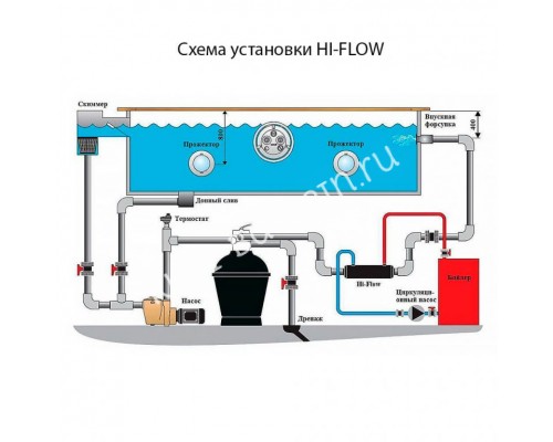 Теплообменник титановый 40 кВт Pahlen (11333)