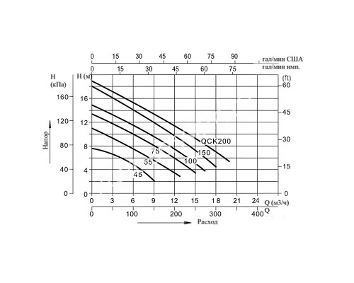 Дренажный насос AquaViva LX QCK75MS(220V, 9m3/h*8m, 0,55kW) вертикальный поплавок