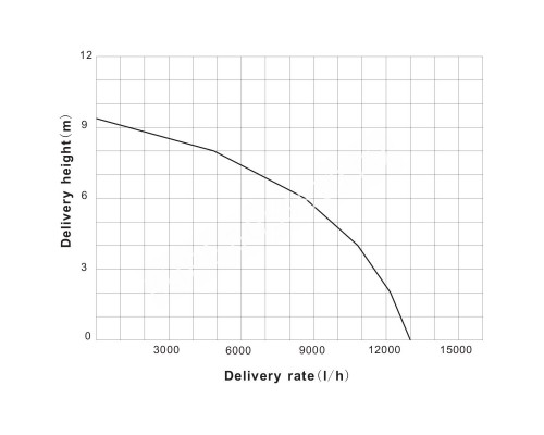 Насос дренажный AquaViva AVC750AW(220V, мах13м3/ч,9м, 0,75kW)