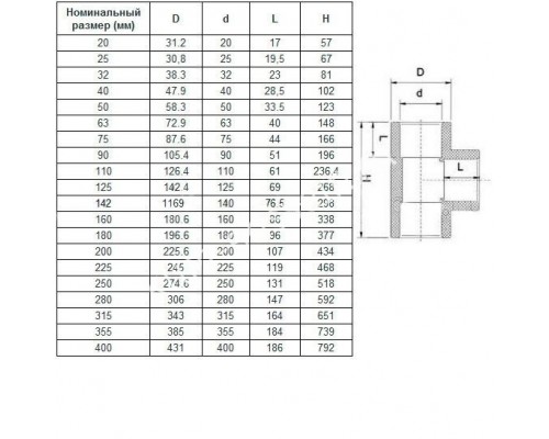 Тройник клеевой 90° d63 PN16 AQUAVIVA для бассейна Тройник клеевой 90° d63 PN16 AQUAVIVA для бассейна