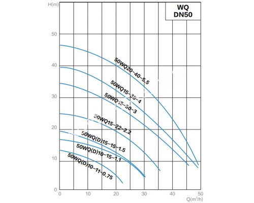 Канализационный насос AquaViva 50WQ10-15-1,1(DN50,Q=10,H=15,P=1,1kW,380V)