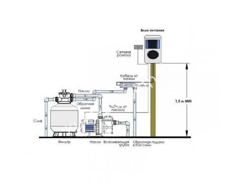 Хлоргенератор Superior SUC15-T 15 гр/час