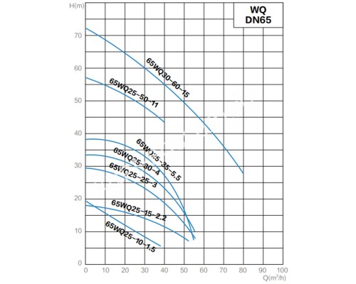 Канализационный насос AquaViva 65WQ25-35-5,5(DN65,Q=25,H=35,P=5,5kW,380V)