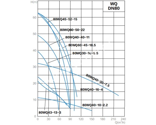 Канализационный насос AquaViva 80WQ40-16-4/JY(DN80,Q=40,H=16,P=4kW,380V)с агитатором