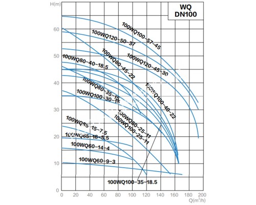 Канализационный насос AquaViva 100WQ80-25-11(DN100,Q=80,H=25,P=11kW,380V)