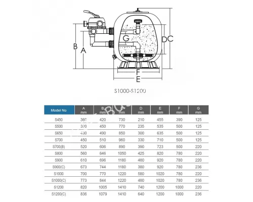 Фильтр S1000C (41м3/ч, 1000мм, 620кг, бок 6 поз. 2.5" клапан 2.5 bar) Уценка