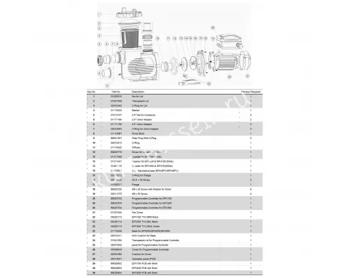 Насос AquaViva EPV200WR(WiFi+RS485, 220V, пф, 29m3/h*10m, 1,8kW, 2HP) с переменной скоростью