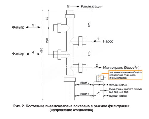 Автоматический клапан (пневмо) пятиточечный для системы водоподготовки бассейна d110 AQUAVIVA, Россия
