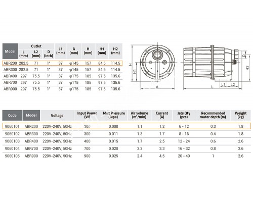 Компрессор низкого давления (200 Вт, 220В) Emaux ABR200 9060101