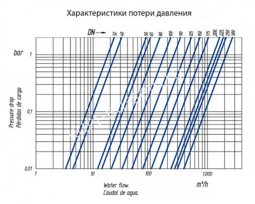 Обратный клапан д.160 язычковый Coraplax (2710160)