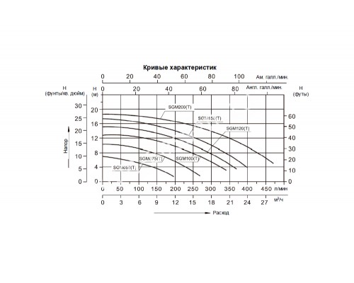 Насос (0,37кВт 220B 8 м3/ч h 4м в.ст.) Mayer Schwimmbad SGM050