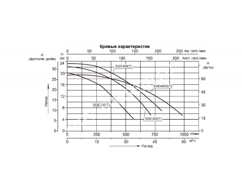 Насос (2,2кВт 380B 39,8 м3/ч h 8м в.ст.) Mayer Schwimmbad SGE300T