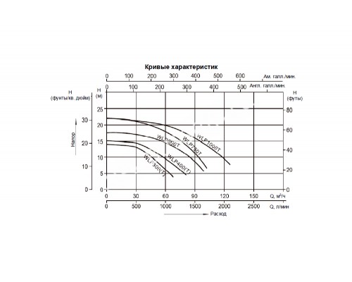 Насос (7,5кВт 380B 127,7 м3/ч h 10м в.ст.) Mayer Schwimmbad WLP1000T