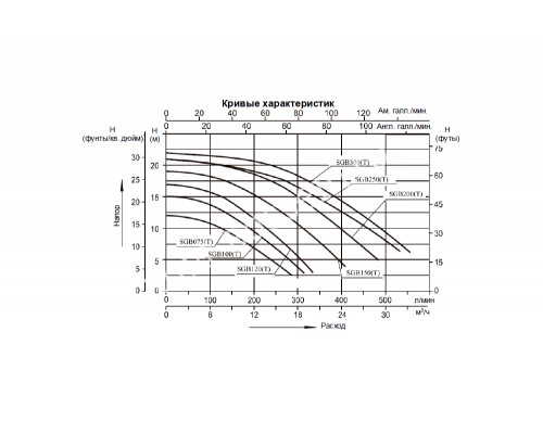 Насос (0,9кВт 220B 15,5 м3/ч h 8м в.ст.) Mayer Schwimmbad SGB120