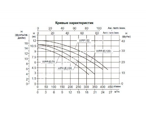 Насос (0,75кВт 220B 15,5 м3/ч h 6м в.ст.) Mayer Schwimmbad WPP100