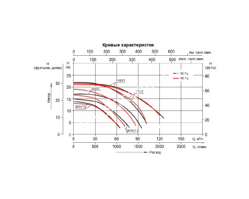 Насос (5,5кВт 380B 101,5 м3/ч h 10м в.ст.) Mayer Schwimmbad SLP750T