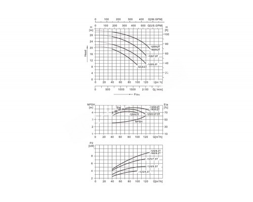 Насос (7,5кВт 380B 134 м3/ч h 10м в.ст.) Mayer Schwimmbad FSE80-65-125/7.5T