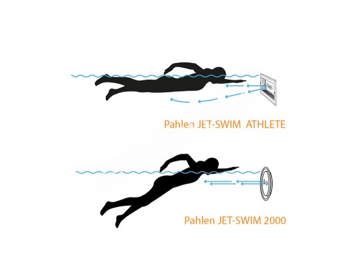 Противоток (универсал.) (68 м3/ч 380В 4.0 кВт) Pahlen JET-SWIM  ATHLETE (без электропакета)