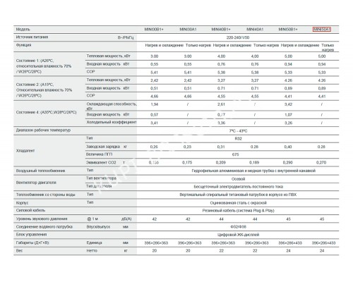 Тепловой насос для бассейнов ( 5 кВт 220 В) KiKi (heat only) Pushing Air Tech MINI 50A1