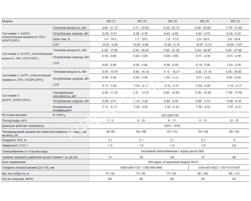 Тепловой насос для бассейнов (21 кВт 220 В) EVI Turbo Inverter Pushing Air Tech WE-21