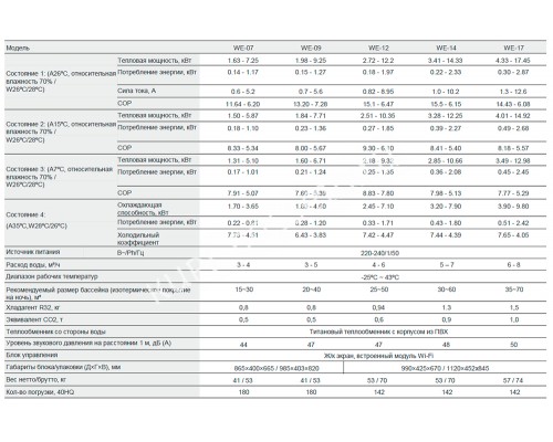 Тепловой насос для бассейнов (17 кВт 220 В) EVI Turbo Inverter Pushing Air Tech WE-17