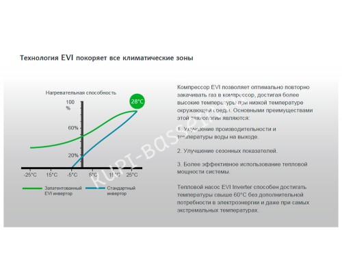 Тепловой насос для бассейнов (23 кВт 380 В) EVI Turbo Inverter Pushing Air Tech WE-23