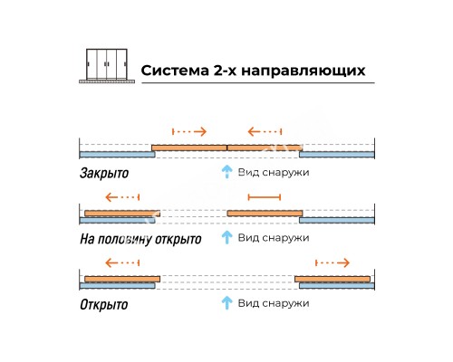 Стеклянная панель 2.35*3 м на 2х направляющих c рамкой