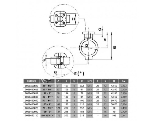 Фланец вентиля с электроприводом д.110 Coraplax (0068460110)
