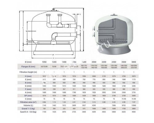 Фильтр Hayward HCFF791402WVA FA1000 Bobbin (D2000) Уценка