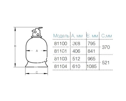 Фильтрационная установка Hayward PWL D611 81073 (14m3/h, верх) Уценка