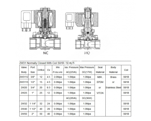 Клапан соленоидный Aquaviva 2W31 Латунь, DN50-G2 120℃ d50 AC220V