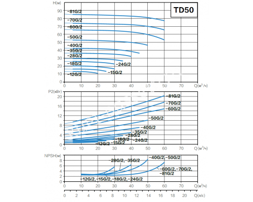 Циркуляционный насос AquaViva TD50-18/2 (380 В, 25 м³/ч, 18 м, 2,2 кВт) ин-лайн