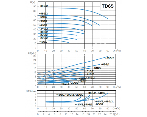 Циркуляционный насос AquaViva TD65-22/2 (380 В, 40 м³/ч, 22 м, 4 кВт) ин-лайн