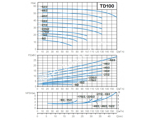 Циркуляционный насос AquaViva TD100-22/2 (380 В, 80 м³/ч, 22 м, 7,5 кВт) ин-лайн