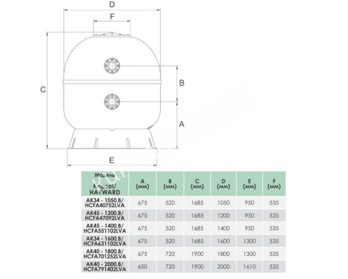 Фильтр Hayward Artic HCFA791402LVA Laminated (D2000)