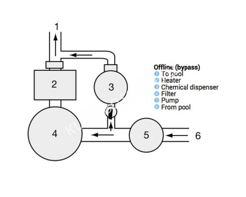 Хлоратор-полуавтомат Hayward C0250EXPE (7 кг, байпас) для бассейна