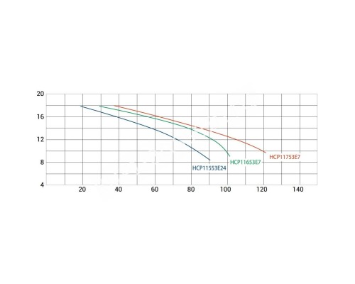 Насос Hayward HCP11753E7 KT760T2.B IE3 для бассейна (380 В, 104 м3/ч, 7.5 HP)