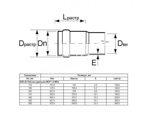 Труба Aquaviva НПВХ SDR17 d160*9.5 L-3000 (штука) для бассейна