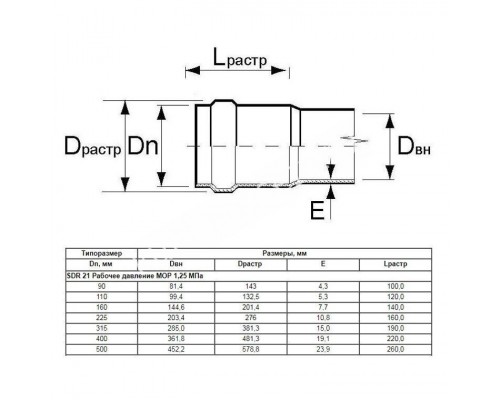 Труба Aquaviva НПВХ SDR33 d110*3.4 L-3000 (штука) для бассейна