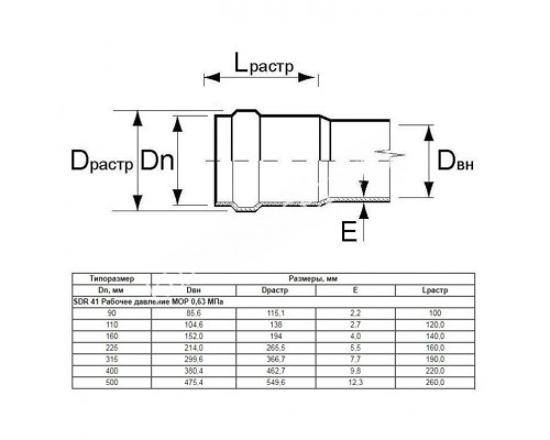 Труба Aquaviva НПВХ SDR33 d160*4.9 L-6140 (штука) для бассейна